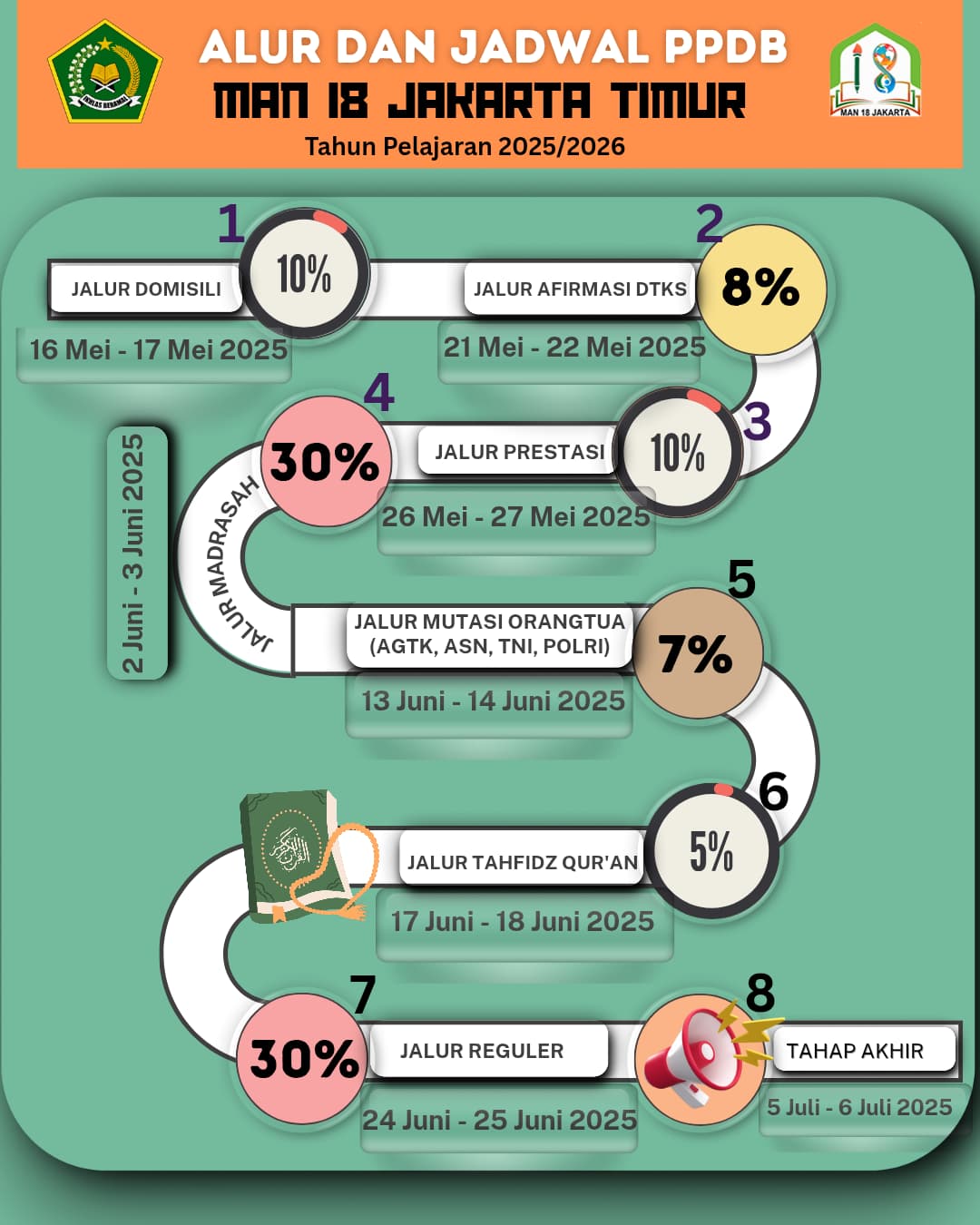 ALUR_DAN_JADWAL_PPDB.jpg